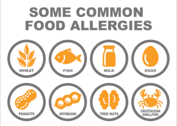 nowthendigital.com__the most common food allergies to avoid (1)
