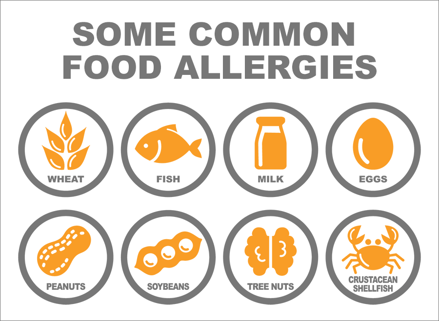 The Most Common Food Allergies And How Can They Be Avoided Now Then