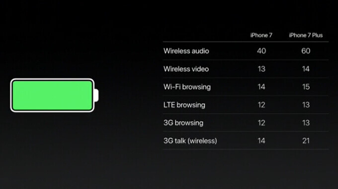 iPhone 7 battery life (1)