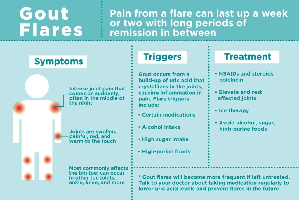 gout symptoms