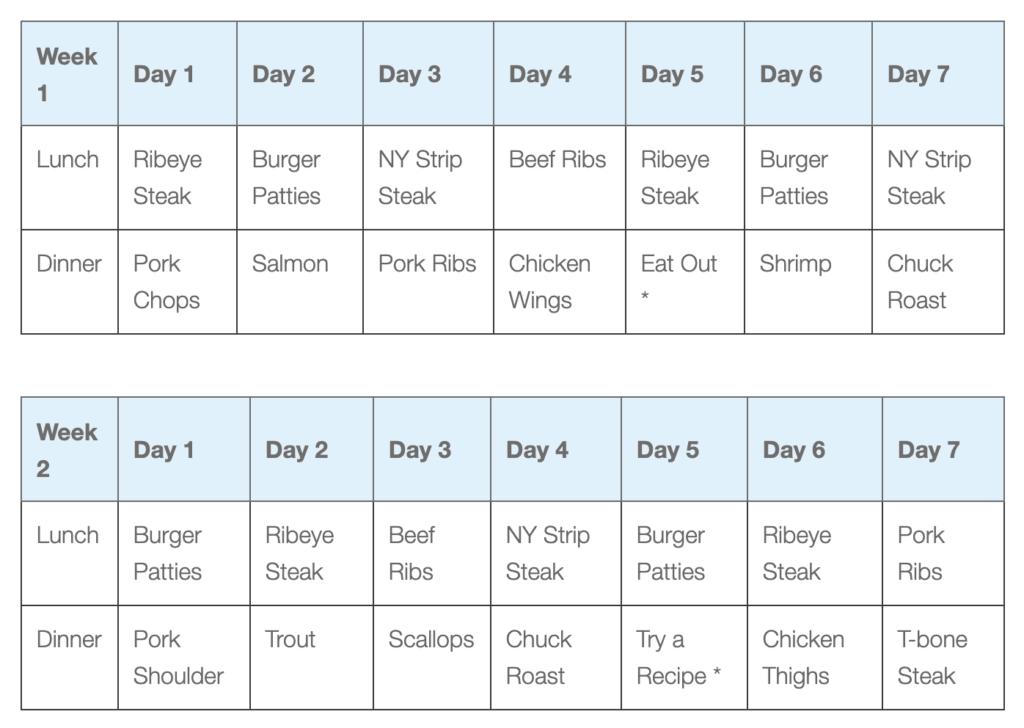 What are examples of carnivore meals